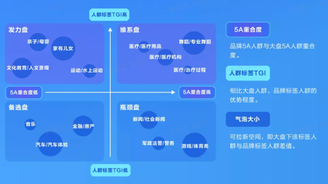 巨量云图是如何帮助品牌解决营销三大痛点的？