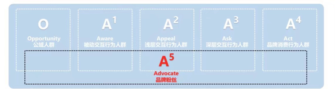 巨量云图是如何帮助品牌解决营销三大痛点的？