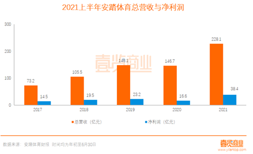 国产运动品牌进入良性循环？