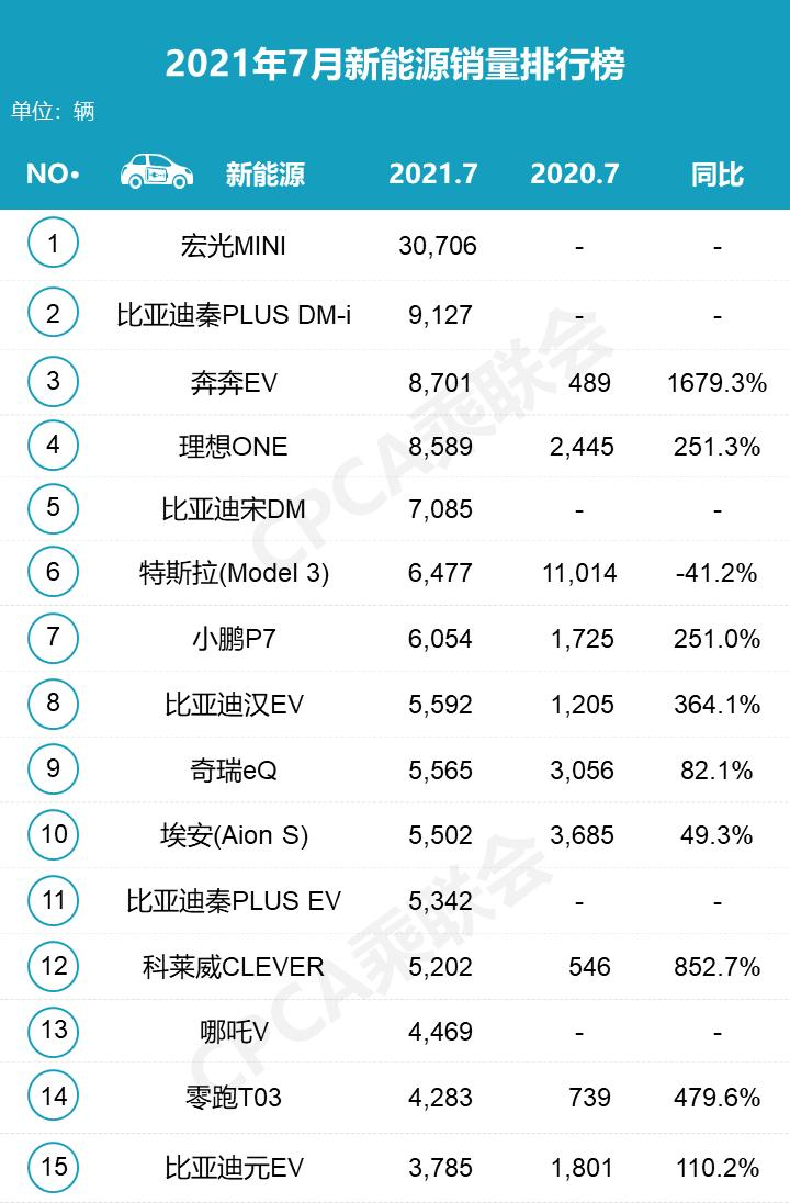 BBA纯电销量尴尬，海外汽车巨头为何总慢一步？