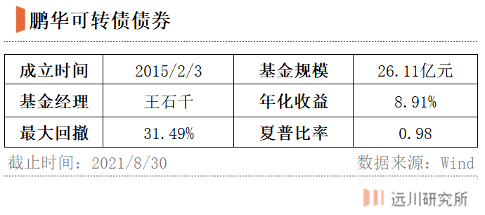 “无名”的十倍基出自哪里？