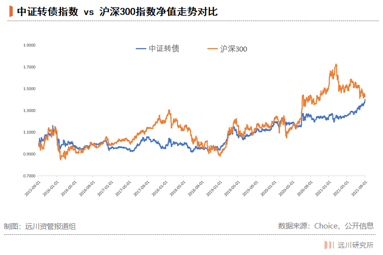 “无名”的十倍基出自哪里？