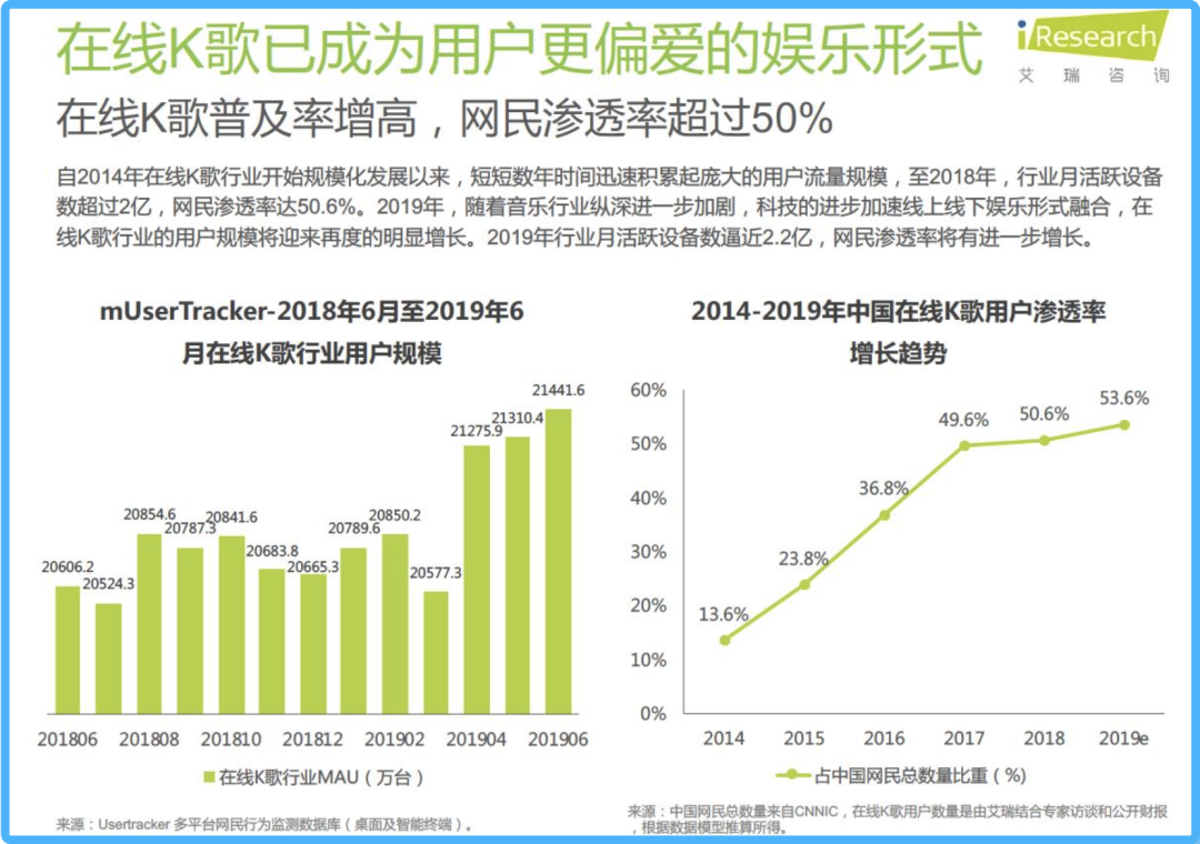 KTV真的被这届年轻人抛弃了吗？_详细解读_最新资讯_热点事件