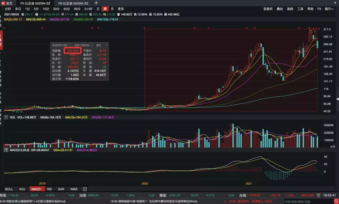 中年发福比亚迪，还能朋克得起来吗？| 超级工厂01_详细解读_最新资讯_热点事件