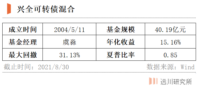 “无名”的十倍基出自哪里？