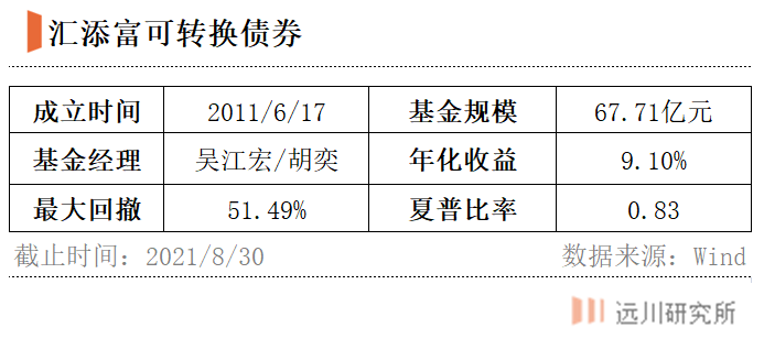 “无名”的十倍基出自哪里？