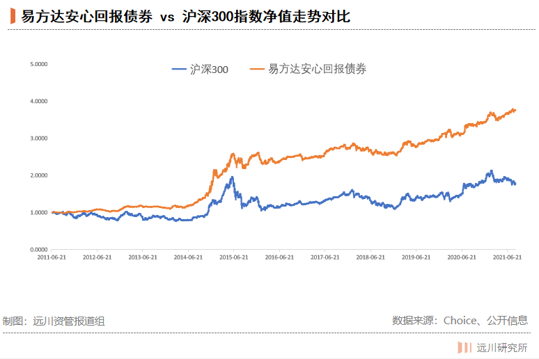 “无名”的十倍基出自哪里？