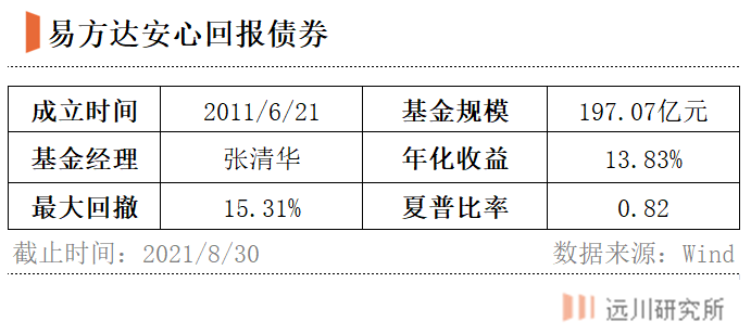 “无名”的十倍基出自哪里？