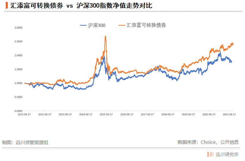 “无名”的十倍基出自哪里？