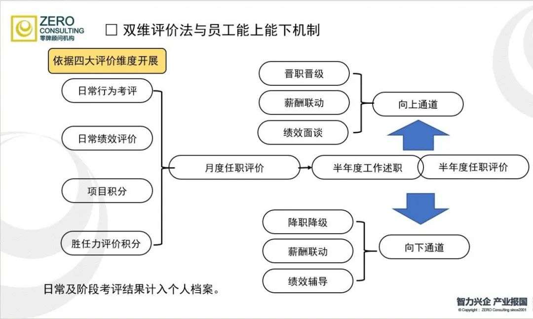 如何识别和打造能打胜仗的人才？