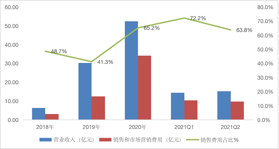 智氪 | 暴跌80%的完美日记，还能翻身么？