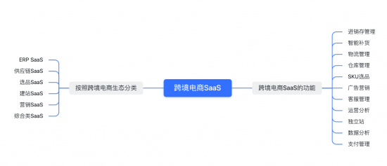 木瓜移动打造多功能SaaS，助力跨境电商企业轻松出海