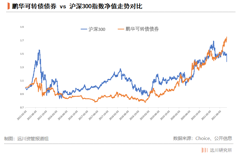 “无名”的十倍基出自哪里？