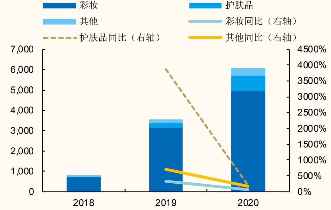 智氪 | 暴跌80%的完美日记，还能翻身么？