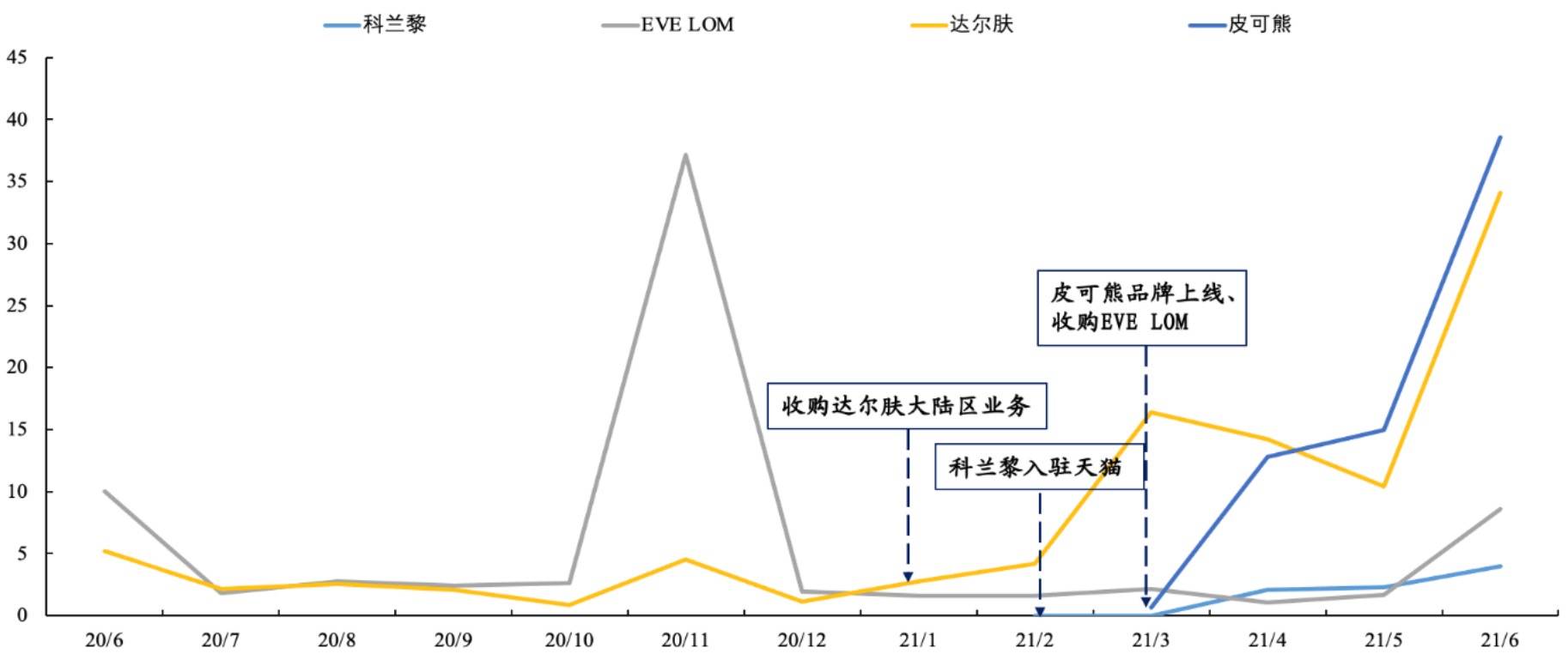 智氪 | 暴跌80%的完美日记，还能翻身么？