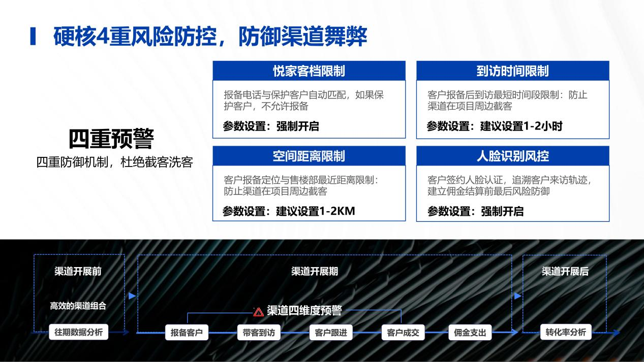 数字化浪潮下，如何让卖房更简单？「锐云科技」让你的用户“活”起来