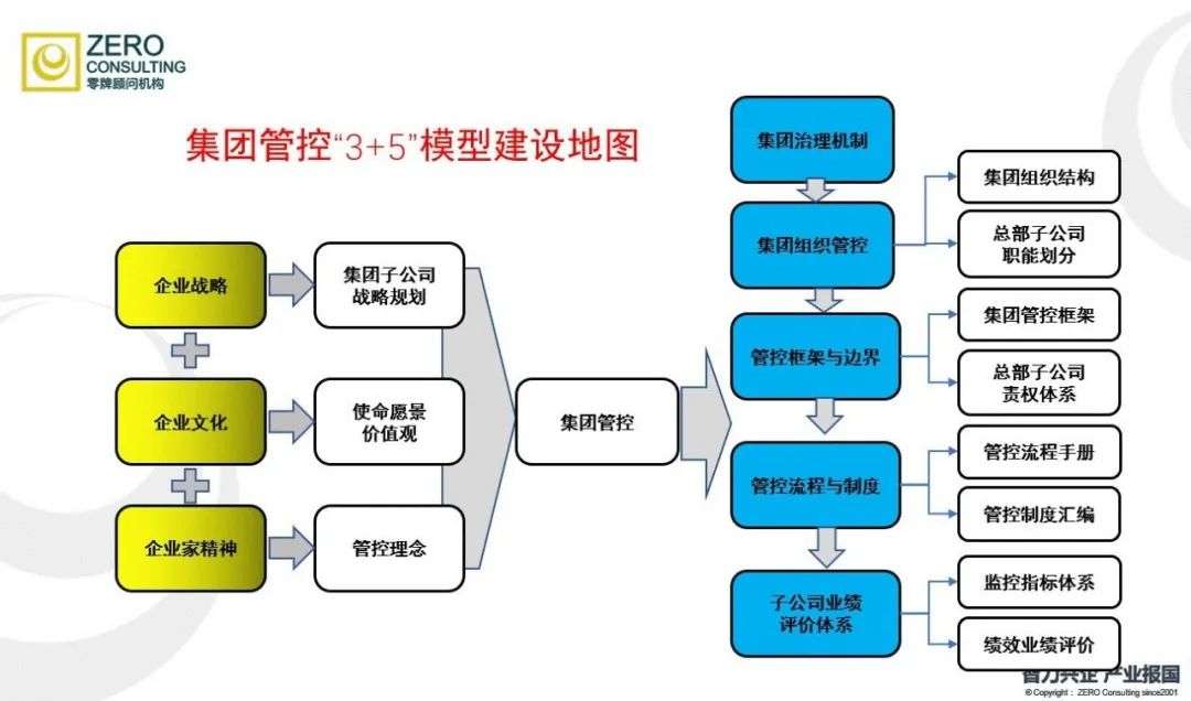 如何识别和打造能打胜仗的人才？