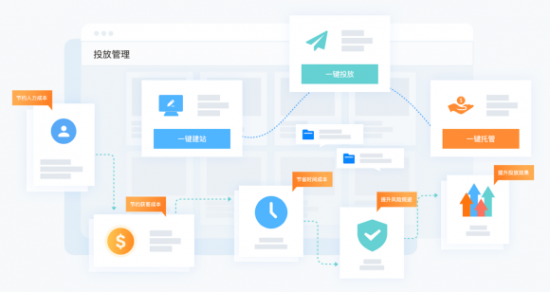 木瓜移动打造多功能SaaS，助力跨境电商企业轻松出海