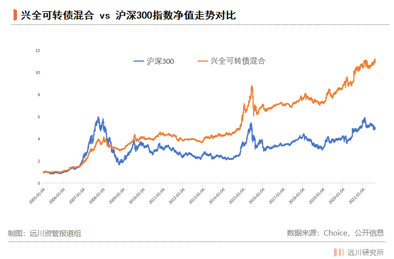 “无名”的十倍基出自哪里？