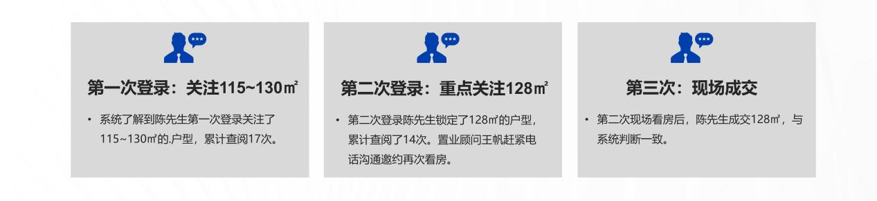 数字化浪潮下，如何让卖房更简单？「锐云科技」让你的用户“活”起来