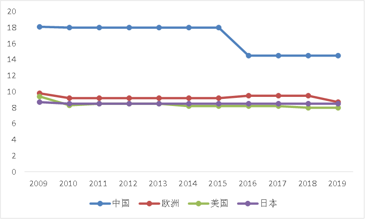 菜鸟版产业互联网：走向工厂车间和田间地头，服务实体经济