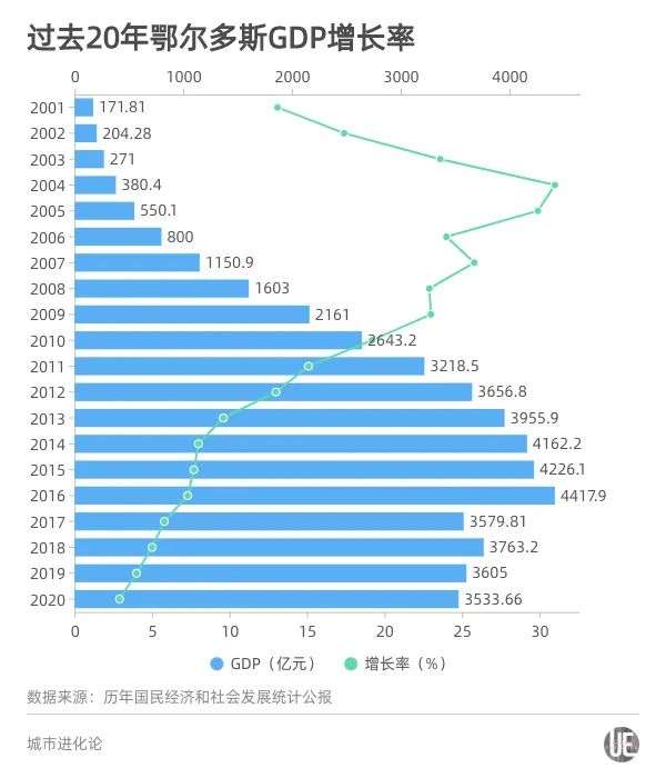 内蒙古人均gdp在全国_为何内蒙人均GDP能超越经济大省广东(2)