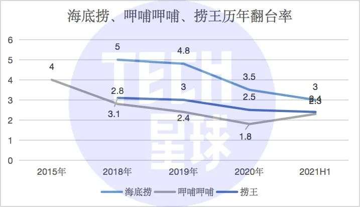 沸腾的火锅 难再造下一个 海底捞 海底捞火锅 实验室设备网