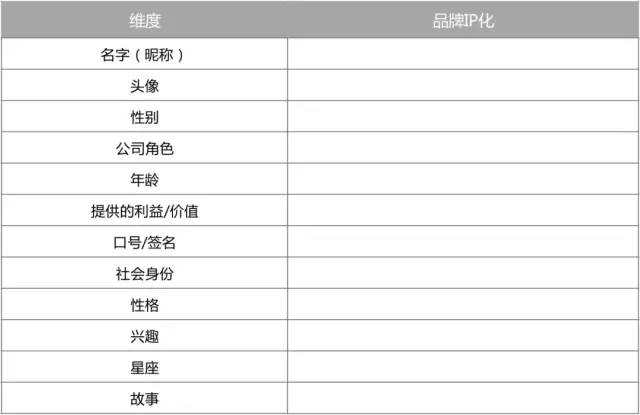 4个步骤，手把手教你打造企业私域IP形象