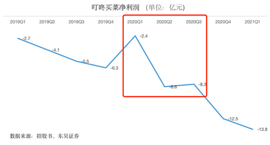 中概股2021“大败局”：赴美IPO造富神话终结