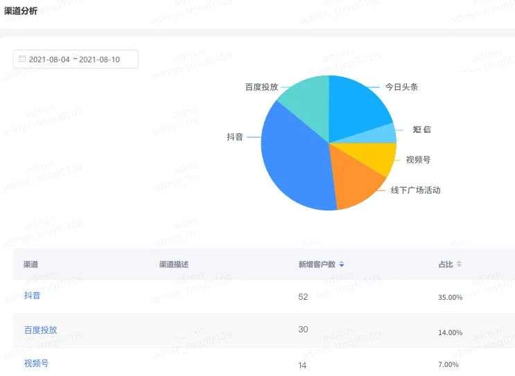 探马SCRM新功能上线，通过短链给企业微信引流