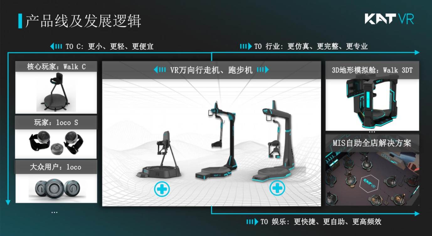 36氪首发 | 「KATVR」获得千万级A+轮融资，想要成主流ODT专业供应商-36氪
