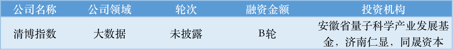 本周国内融资金额超151.60亿元人民币，过亿元融资交易达36笔 | 投融资周报0903-0909