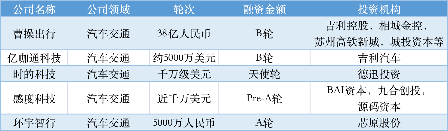 本周国内融资金额超151.60亿元人民币，过亿元融资交易达36笔 | 投融资周报0903-0909