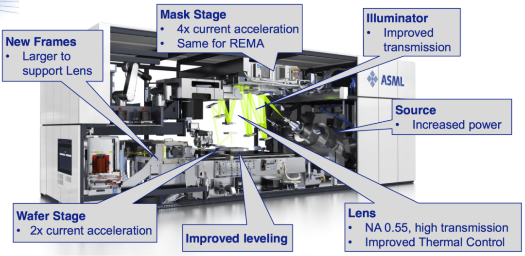 EUV光刻机里的低调王者_详细解读_最新资讯_热点事件