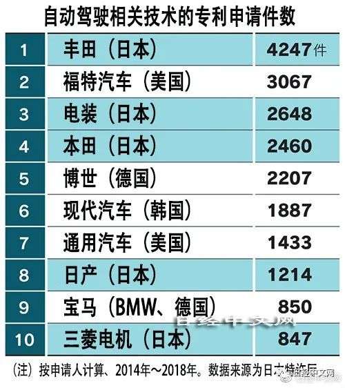 MaaS技术正广泛应用，中国的专利申请数居首_详细解读_最新资讯_热点 