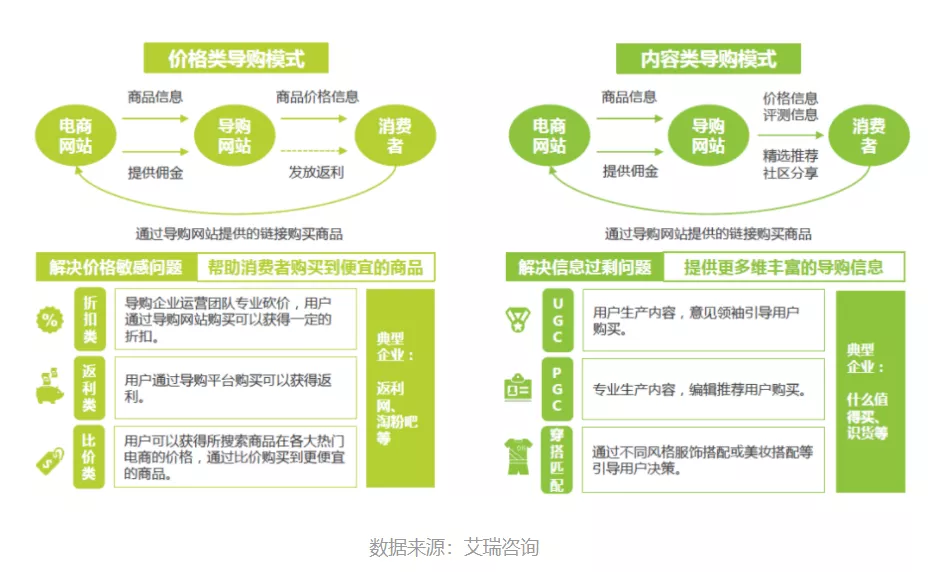 拼多多想再造一个蘑菇街