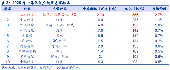 为什么巨头都做不好便利店这门生意？