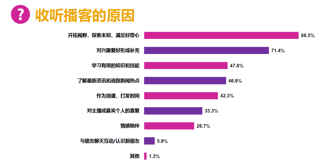 被低估的“耳朵经济”：如何挖掘播客新商机?