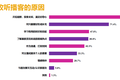 被低估的“耳朵经济”：如何挖掘播客新商机?
