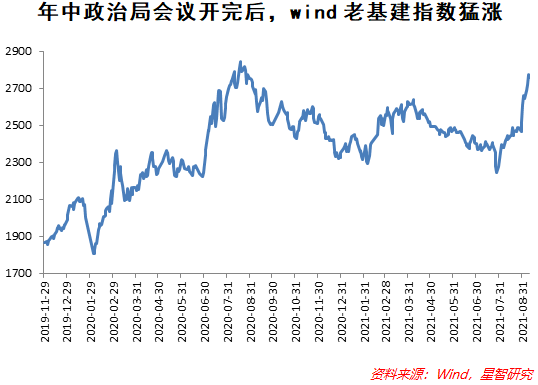 基建领域投资逻辑：把握宏观周期，紧跟行业龙头