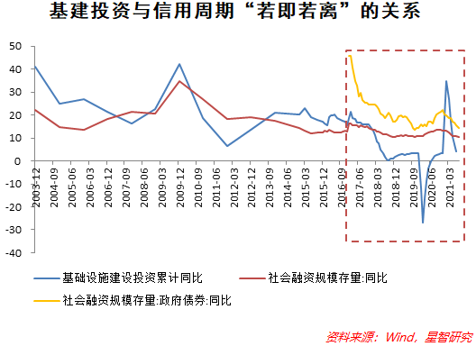 基建领域投资逻辑：把握宏观周期，紧跟行业龙头