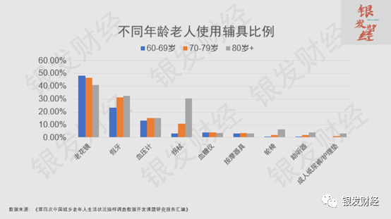 銀髮經濟避坑指南一中國老人數量世界第一銀髮經濟就一定世界第一嗎