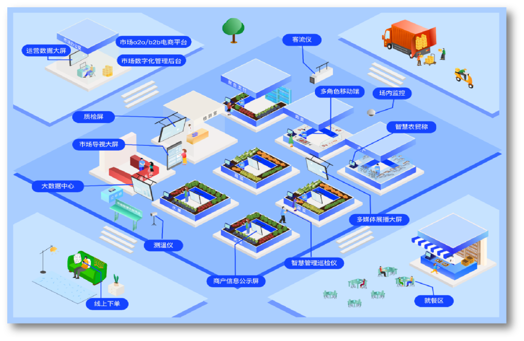 解读浙农市集数字化4大亮点，契胜智慧农贸闭环解决方案