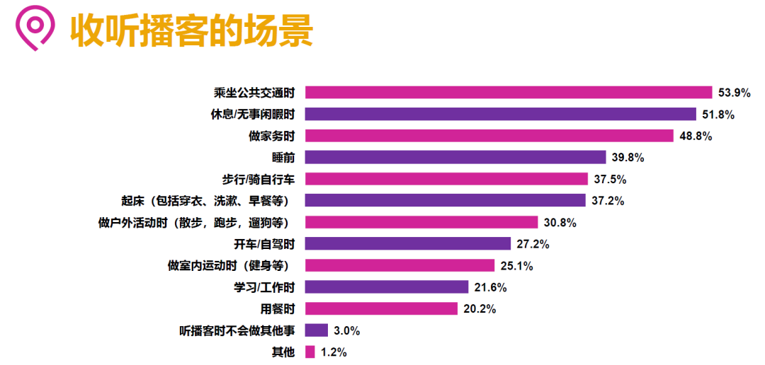 被低估的“耳朵经济”：如何挖掘播客新商机?