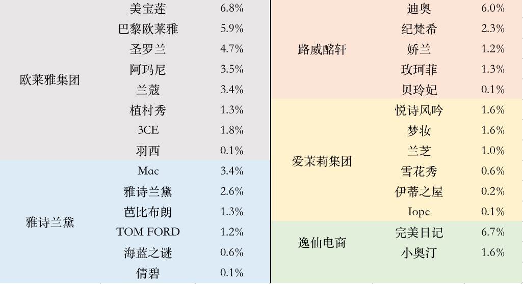 智氪 | 暴跌80%的完美日记，还能翻身么？