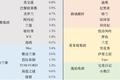 智氪 | 暴跌80%的完美日记，还能翻身么？