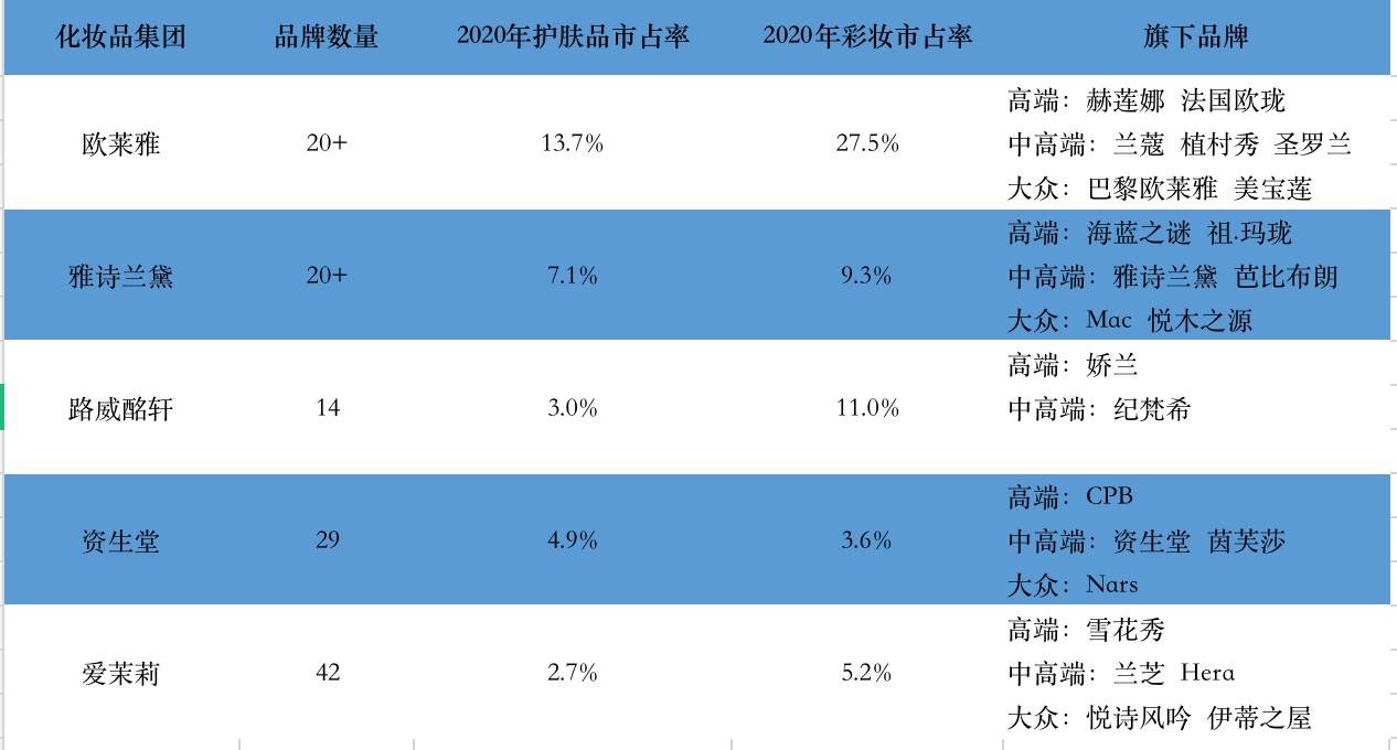 智氪 | 暴跌80%的完美日记，还能翻身么？