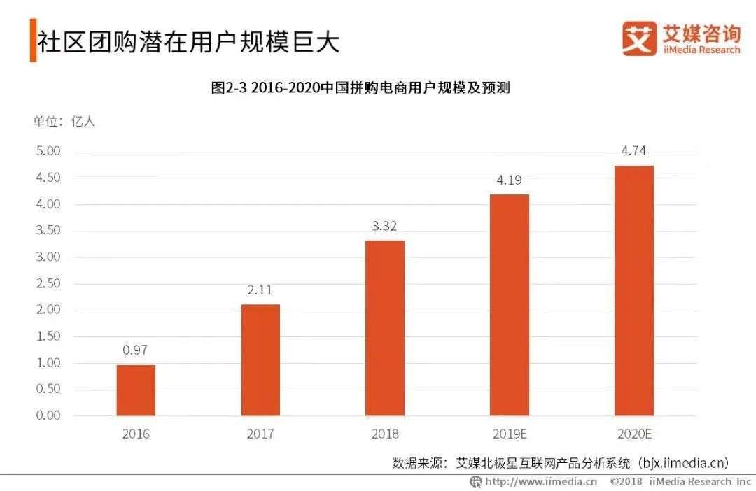 为什么巨头都做不好便利店这门生意？