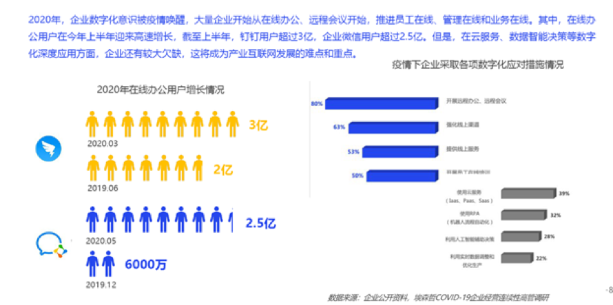 蔡凯龙：云服务是什么 ？