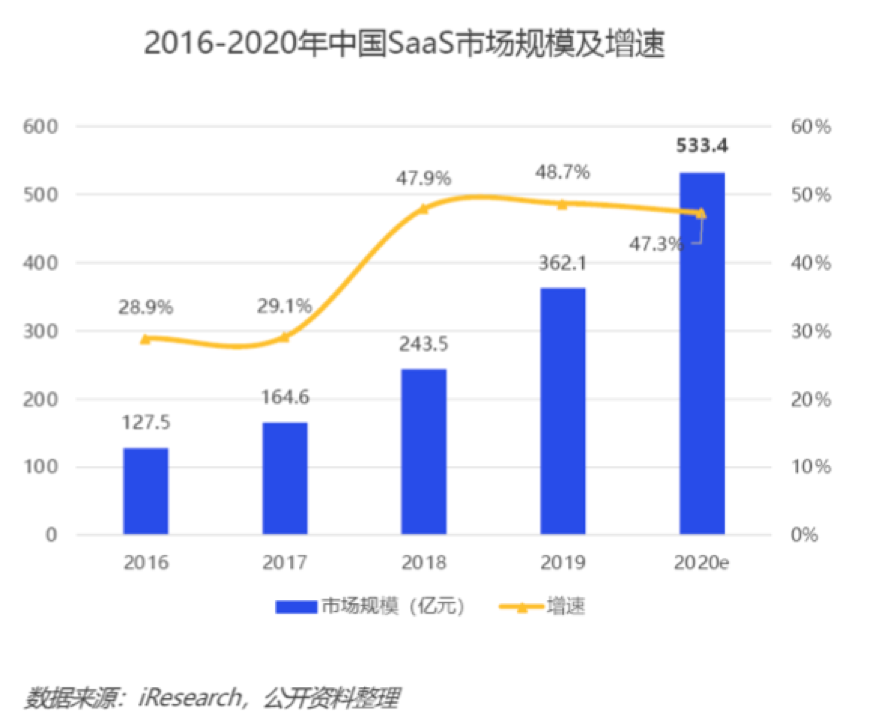 蔡凯龙：云服务是什么 ？